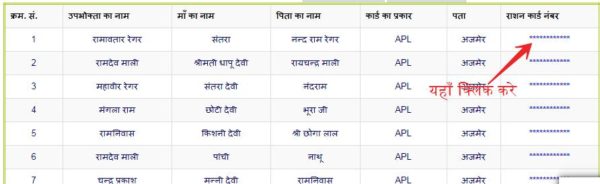 खाद्य सुरक्षा में नाम कैसे देखें